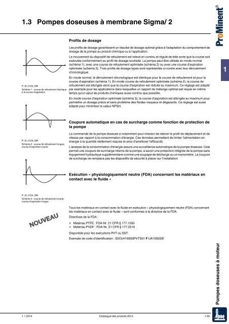 Pompes doseuses Ã  moteur et de process pour toutes les plages de ...