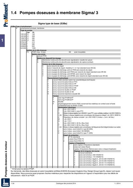 Pompes doseuses Ã  moteur et de process pour toutes les plages de ...