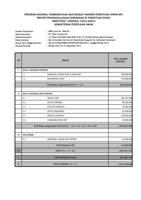 PT. Pillar Pusaka Inti - P2KP