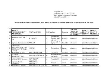Wykaz aptek dyÅ¼urnych - Warszawa