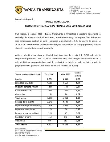 BANCA TRANSILVANIA, REZULTATE FINANCIARE PE PRIMELE ...