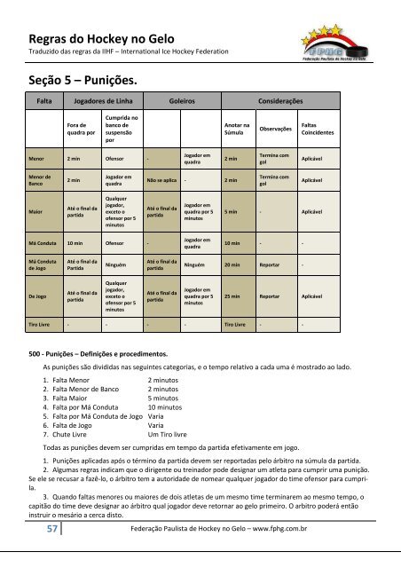IIHF - Regras do gelo - FederaÃ§Ã£o Paulista de Hockey no Gelo.