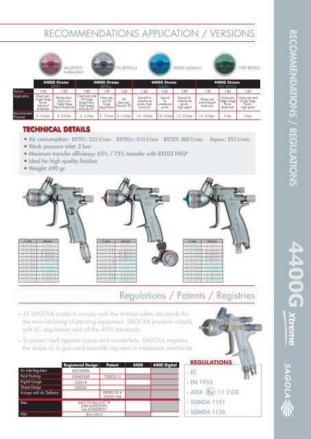 SAGOLA 4400 Xtreme - Spray Equipment Associates