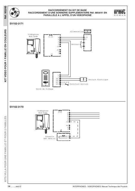 manuel kits villa.pdf - Urmet