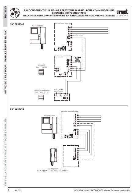 manuel kits villa.pdf - Urmet