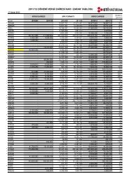 2011/12 dÃ¶nemi vergi dairesi kar / zarar tablosu - Eti YatÄ±rÄ±m