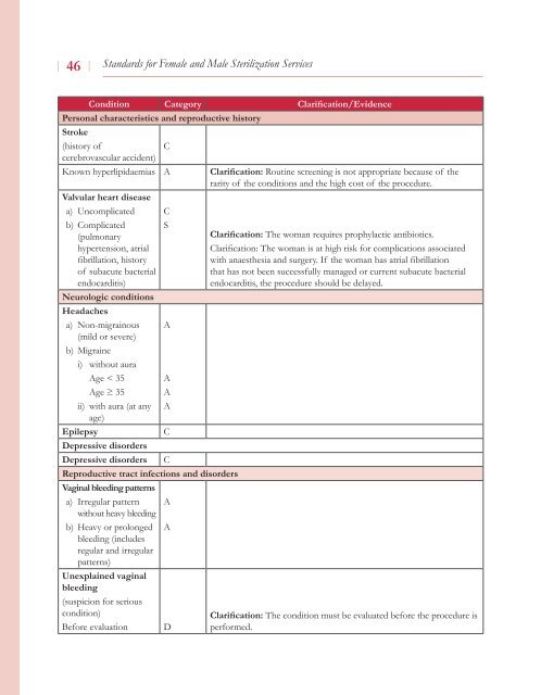 Standards for Female and Male Sterilization Services - STATE ...