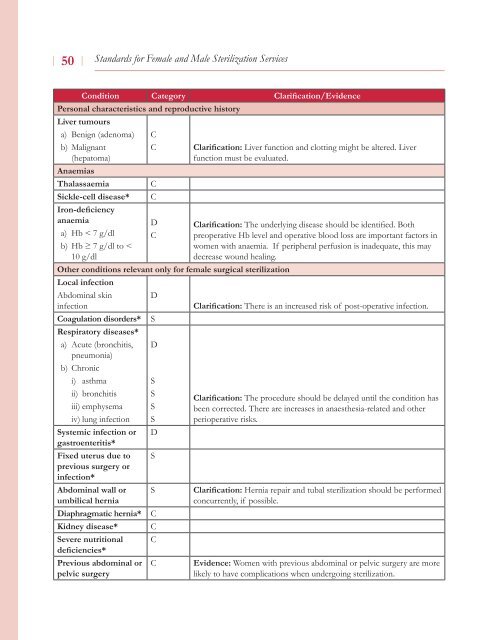 Standards for Female and Male Sterilization Services - STATE ...