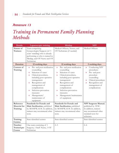 Standards for Female and Male Sterilization Services - STATE ...