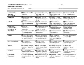 Situational Assessment