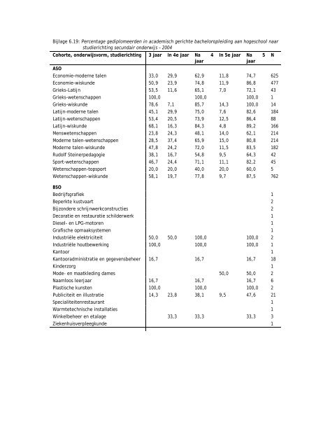 Een bachelordiploma behalen in het Vlaams hoger onderwijs