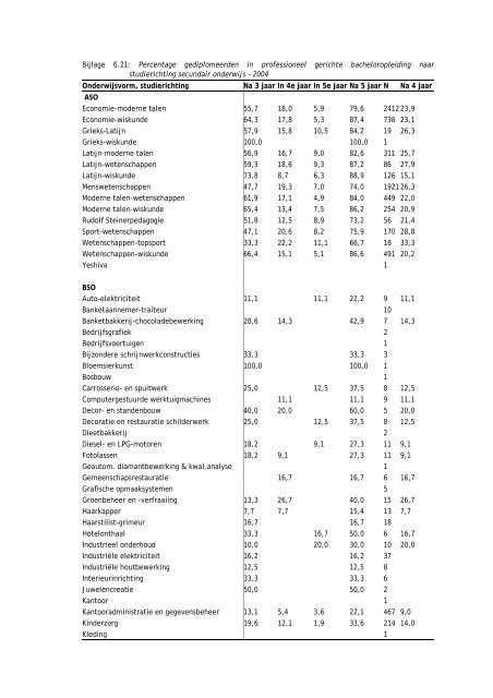 Een bachelordiploma behalen in het Vlaams hoger onderwijs