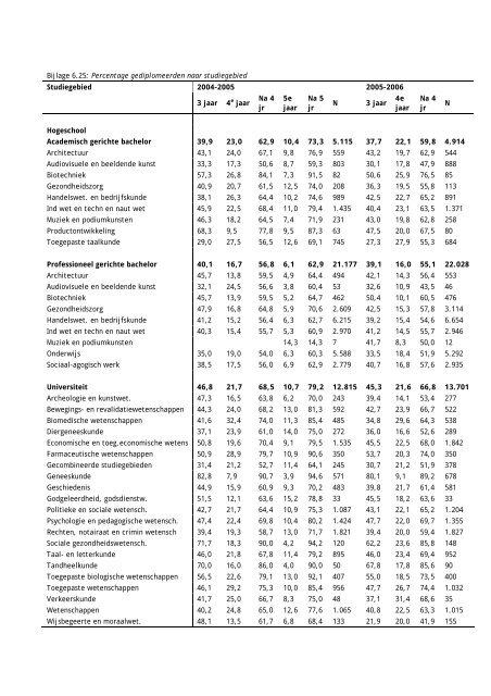 Een bachelordiploma behalen in het Vlaams hoger onderwijs