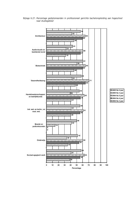 Een bachelordiploma behalen in het Vlaams hoger onderwijs