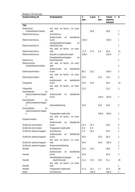 Een bachelordiploma behalen in het Vlaams hoger onderwijs