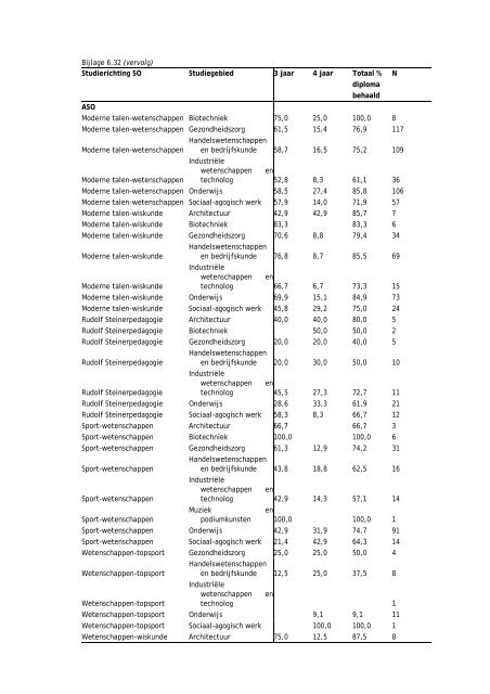 Een bachelordiploma behalen in het Vlaams hoger onderwijs