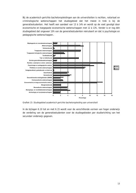 Een bachelordiploma behalen in het Vlaams hoger onderwijs