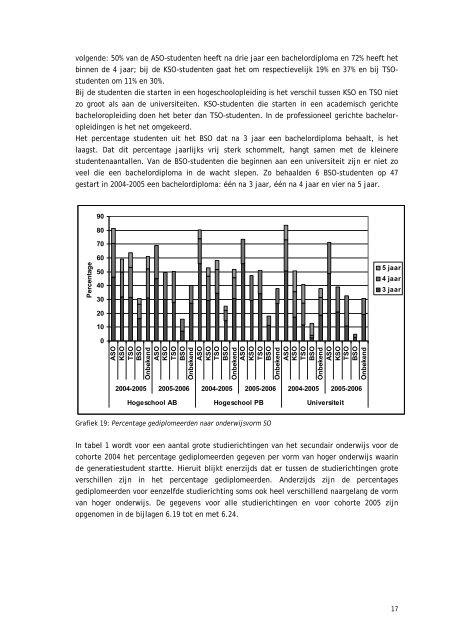 Een bachelordiploma behalen in het Vlaams hoger onderwijs