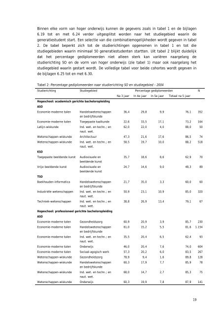 Een bachelordiploma behalen in het Vlaams hoger onderwijs