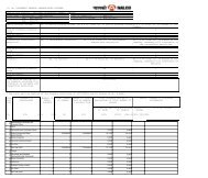 Cate- gory Code Total number of shares Number of shares held in ...