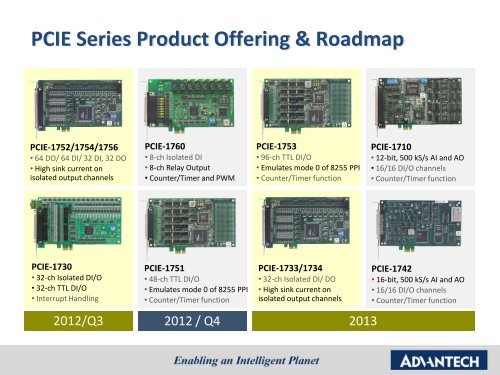 Channels - Advantech