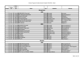 Gesamtübersicht der teilnehmenden Schulen als PDF