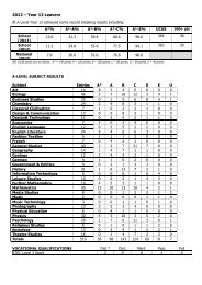 2013 Examination results