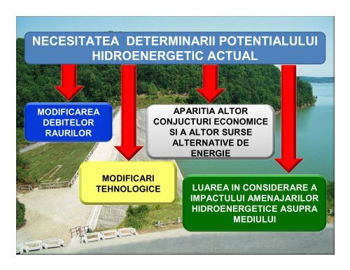 unele consideratii asupra potentialului hidroenergetic al romaniei