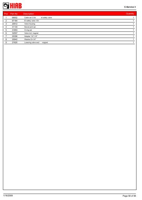 SPARE-PARTS BOOK BZ 15-154 (D) Model: - Hiab AS