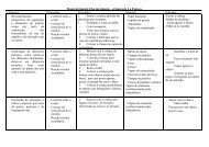 Eixo de Aprendizagem: Movimento - Nova Escola