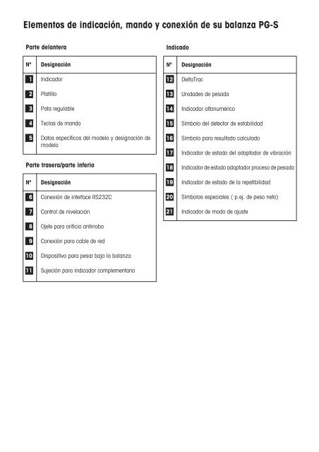 Instrucciones de manejo Balanzas PG-S - METTLER TOLEDO