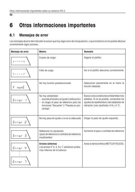 Instrucciones de manejo Balanzas PG-S - METTLER TOLEDO