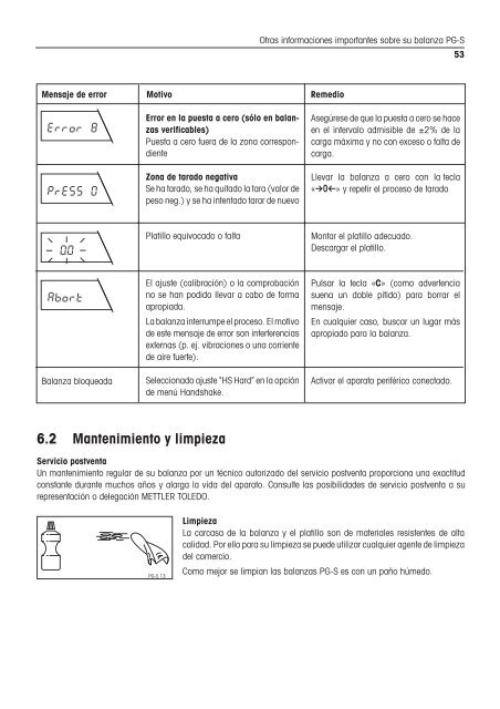 Instrucciones de manejo Balanzas PG-S - METTLER TOLEDO