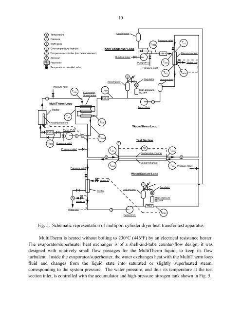 final report on the multiport dryer - Argonne National Laboratory