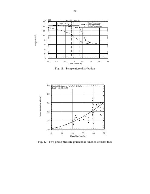 final report on the multiport dryer - Argonne National Laboratory