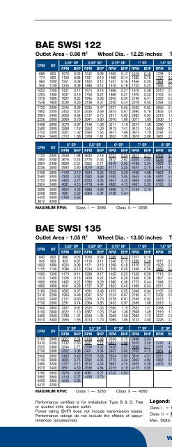 BAE - SWSI & DWDI Airfoil Fans - Twin City Fan & Blower