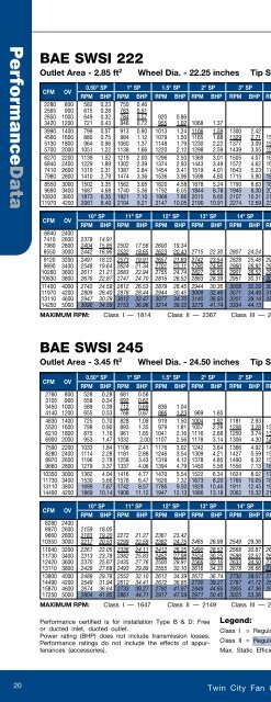 BAE - SWSI & DWDI Airfoil Fans - Twin City Fan & Blower