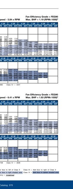 BAE - SWSI & DWDI Airfoil Fans - Twin City Fan & Blower