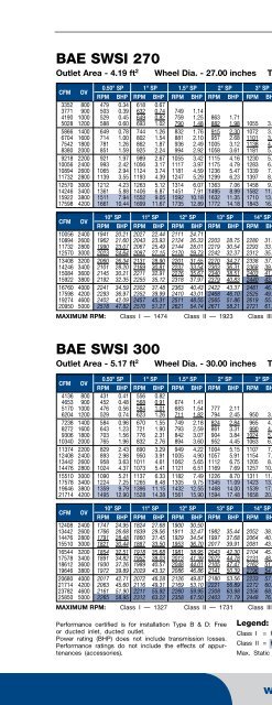 BAE - SWSI & DWDI Airfoil Fans - Twin City Fan & Blower