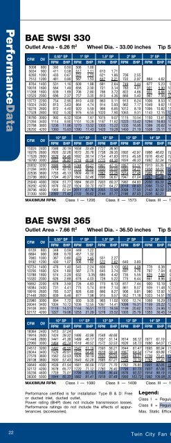 BAE - SWSI & DWDI Airfoil Fans - Twin City Fan & Blower