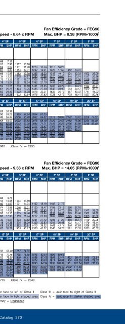 BAE - SWSI & DWDI Airfoil Fans - Twin City Fan & Blower