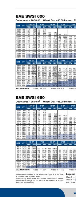 BAE - SWSI & DWDI Airfoil Fans - Twin City Fan & Blower