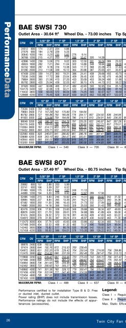 BAE - SWSI & DWDI Airfoil Fans - Twin City Fan & Blower