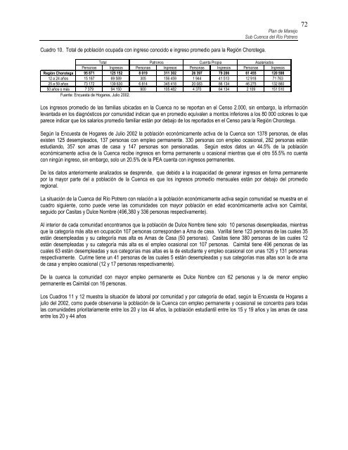 Nicoya, 30 de Junio 2004 - Eco-Index