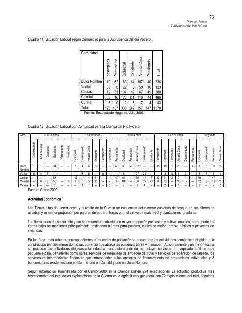 Nicoya, 30 de Junio 2004 - Eco-Index