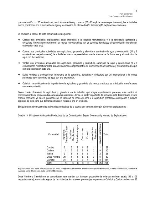 Nicoya, 30 de Junio 2004 - Eco-Index