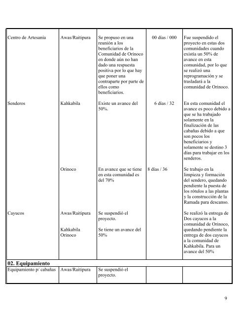 INFORME NARRATIVO TRIMESTRAL - Eco-Index