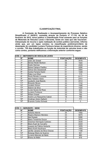 CÃD. 2 â MOTORISTA DE VEÃCULOS LEVES NÂº NOME ...