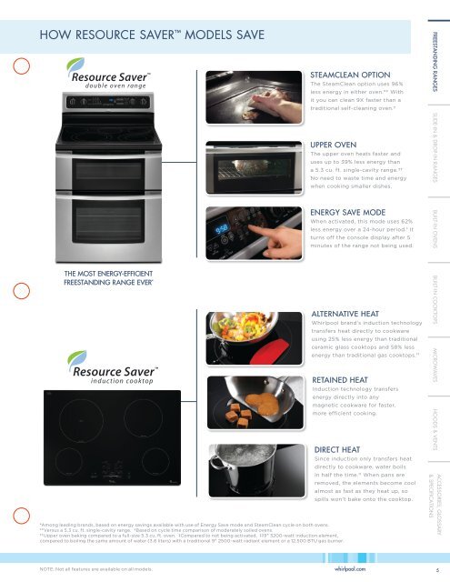 Whirlpool Cooking - Advancerefrigeration.com