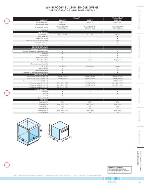 Whirlpool Cooking - Advancerefrigeration.com